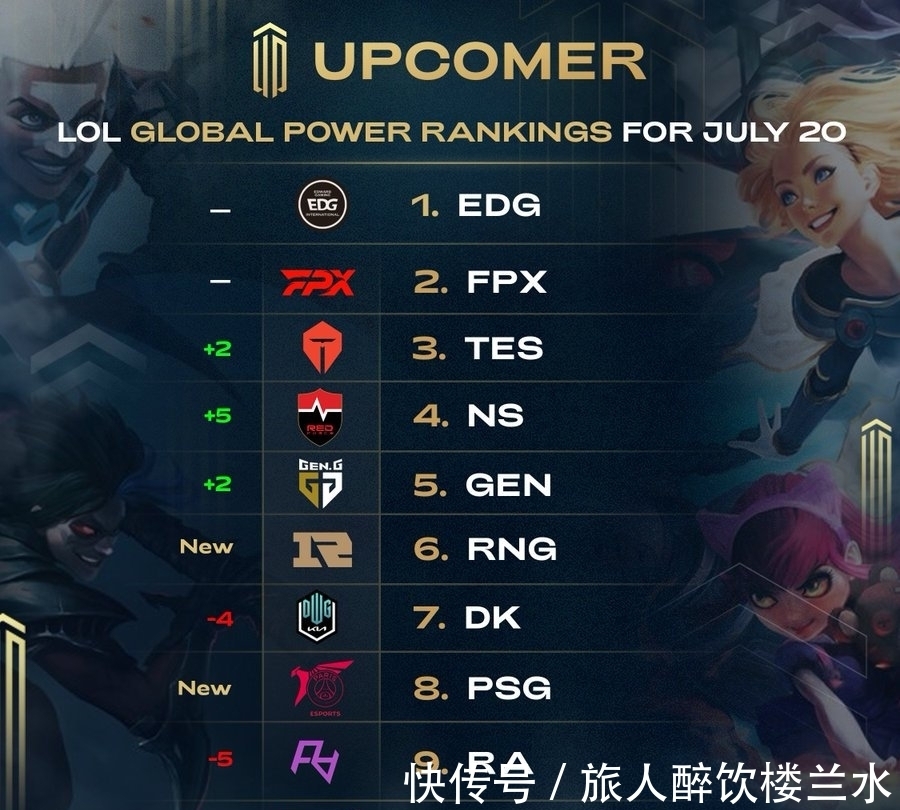 依賴個人表 依賴個人表