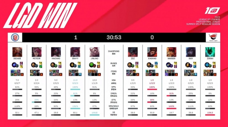 对于提升球 对于提升球