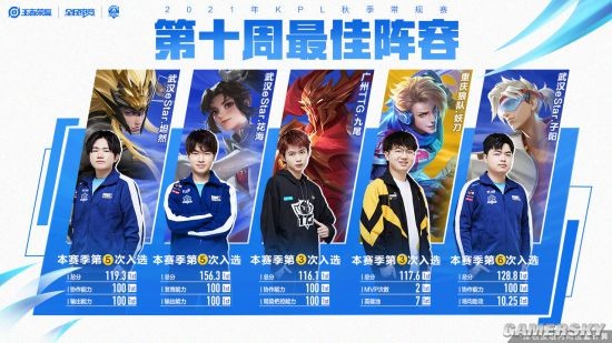 这种环境可 这种环境可