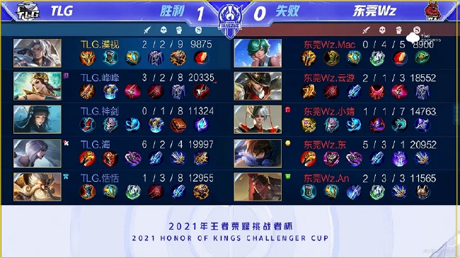 这一结果不 这一结果不